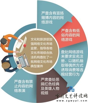 文化与旅游部通报网络文化市场典型案例 强化网络文化经营监管