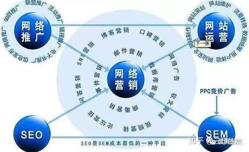 13种网络营销手段大起底，学会这个不愁流量与网络文化经营